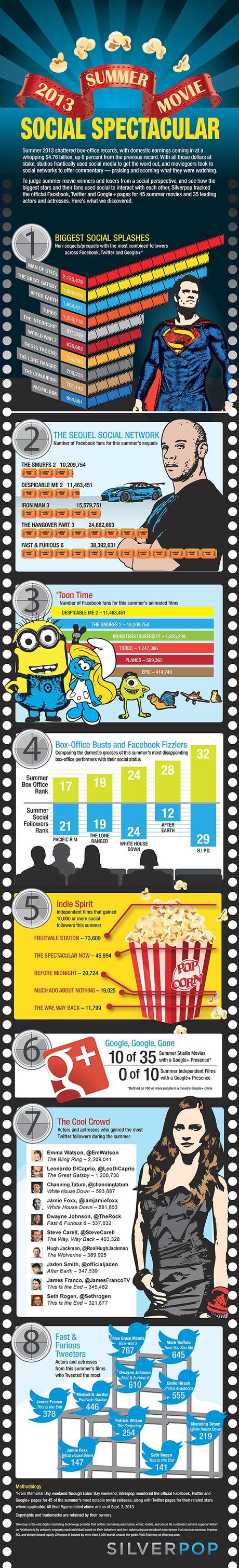 infographic social movies