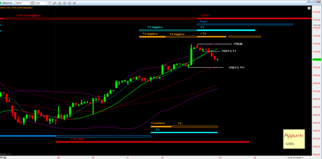 Sp500: 1729,86: quanto vale?