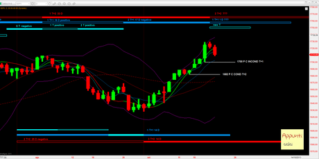 Sp500: 1729,86: quanto vale?