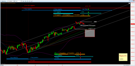 Ftsemib: 1° T+1 rel 1.3 per il 23/9/2013