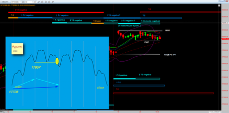 Ftsemib: 1° T+1 rel 1.3 per il 23/9/2013