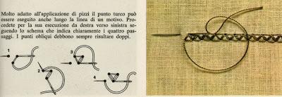 Punti per il ricamo: I punti di attaccatura