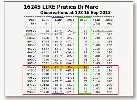 Menzogne persistenti su meteogiuliacci.it