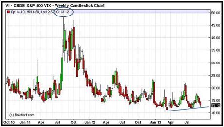 Grafico nr. 4 - VIX