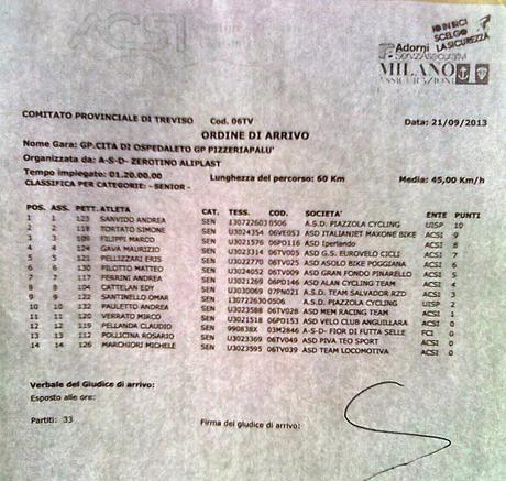 Gara Istrana (Tv) 2° Classificato