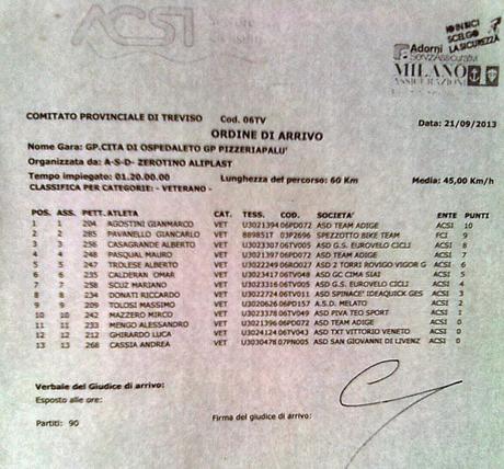 Gara Istrana (Tv) 2° Classificato