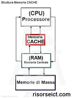 La Memoria Cache