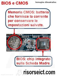 Il BIOS (Basic Input Output System)