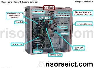 Come è composto un PC (Personal Computer)