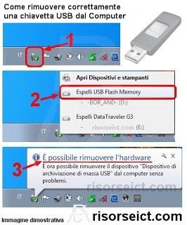 Come rimuovere correttamente una chiavetta USB dal Computer