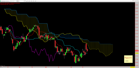 Bund: Mappa ciclica al 22/9/2013