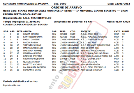 Gara Massanzago 5° Classificato