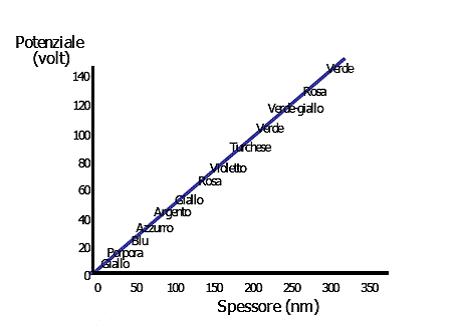 coloripotenziale