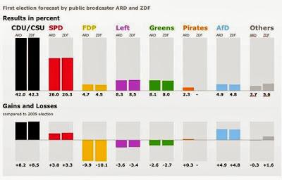 Risultati (in continuo aggiornamento) delle Elezioni Crucche