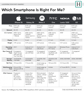 2013_09_PhoneComparison_4