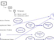 data sistema erp: gestire processo