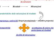 Activity based management: gestione costi