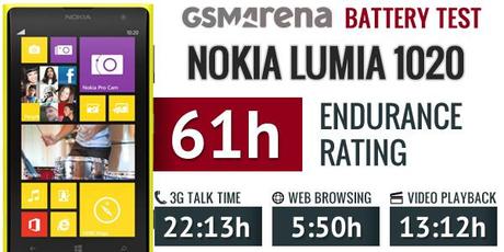 Nokia Lumia 1020 Quanto dura la batteria ? Autonomia infinita 