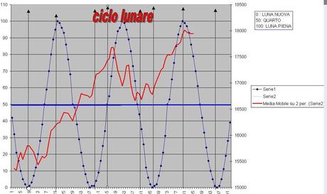 FTSEMIB: 23/09/2013 E' ora di aggiornare il blog :-)