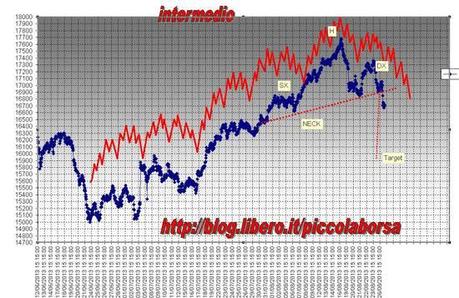 FTSEMIB: 23/09/2013 E' ora di aggiornare il blog :-)