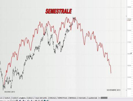 FTSEMIB: 23/09/2013 E' ora di aggiornare il blog :-)