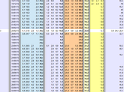 Sondaggio TECNE’ settembre 2013): 33,6% (+1,1%), 32,5%, 21,8%