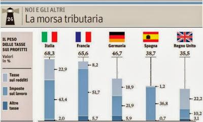 Telefonica si pappa Telecom Italia: persino una Spagna in ginocchio ci sta colonizzando...