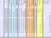 Sondaggio LORIEN settembre 2013): 36,5% (+2,4%), 34,1%, 17,8%