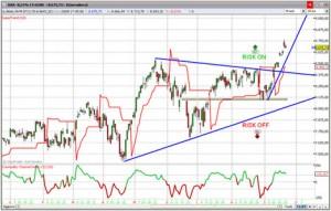 FINANZA. Borse tirate, pausa vicina…