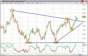 FINANZA. Borse tirate, pausa vicina…