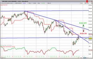 FINANZA. Borse tirate, pausa vicina…