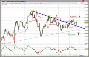 FINANZA. Borse tirate, pausa vicina…