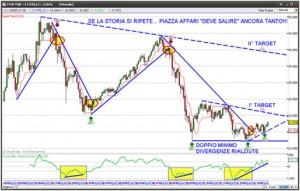 FINANZA. Borse tirate, pausa vicina…