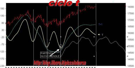 FTSEMIB: 24/09/2013 Cicli brevi