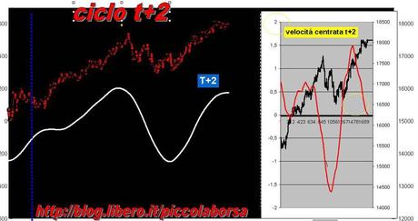 FTSEMIB: 24/09/2013 Cicli brevi