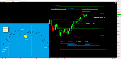 Ftsemib: 1° T+1 rel 1.5 per il 25/9/2013