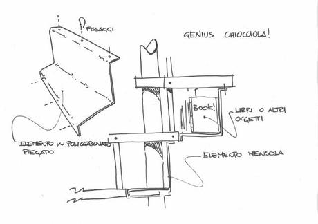 DESIGN | Shelf-Y nei gradini - Fontanot