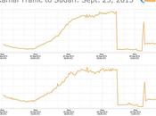 Blackout Internet Sudan rilevato Akamai