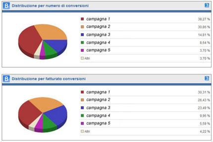 emailmarketing21 Email marketing gli errori da evitare