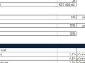 Controllo gestione excel: redditività