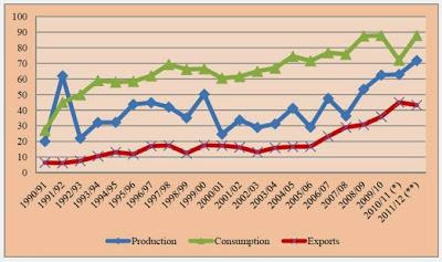 Olio di oliva: è il Portogallo è il quinto produttore mondiale.