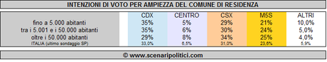 comune-pubblicabile