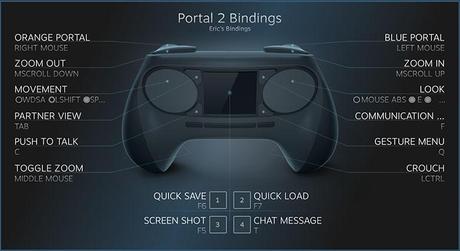 Steam Controller: presentato il controller Valve