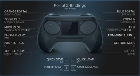 Ecco il terzo annuncio di Valve: lo Steam Controller