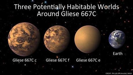 Il sistema di Gliese 667C