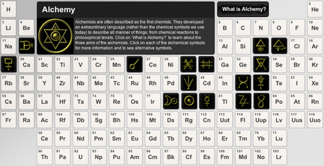 http://www.meta-synthesis.com/webbook/35_pt/RSC_Alchemy.png