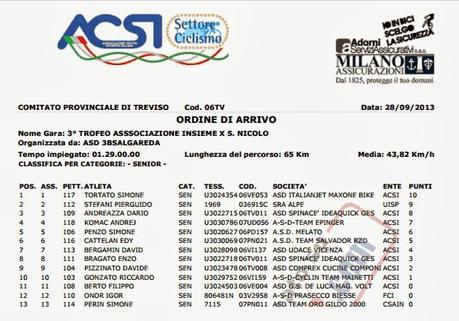 Gara San Nicolò (Tv) 1° di CATEGORIA