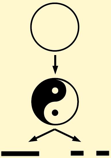 Yi Jing - I Ching III > Ciclo e Tempo