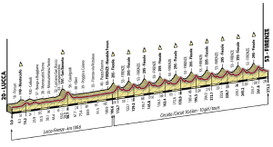 altimetria della corsa