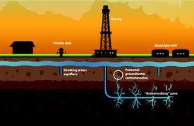 Il fracking